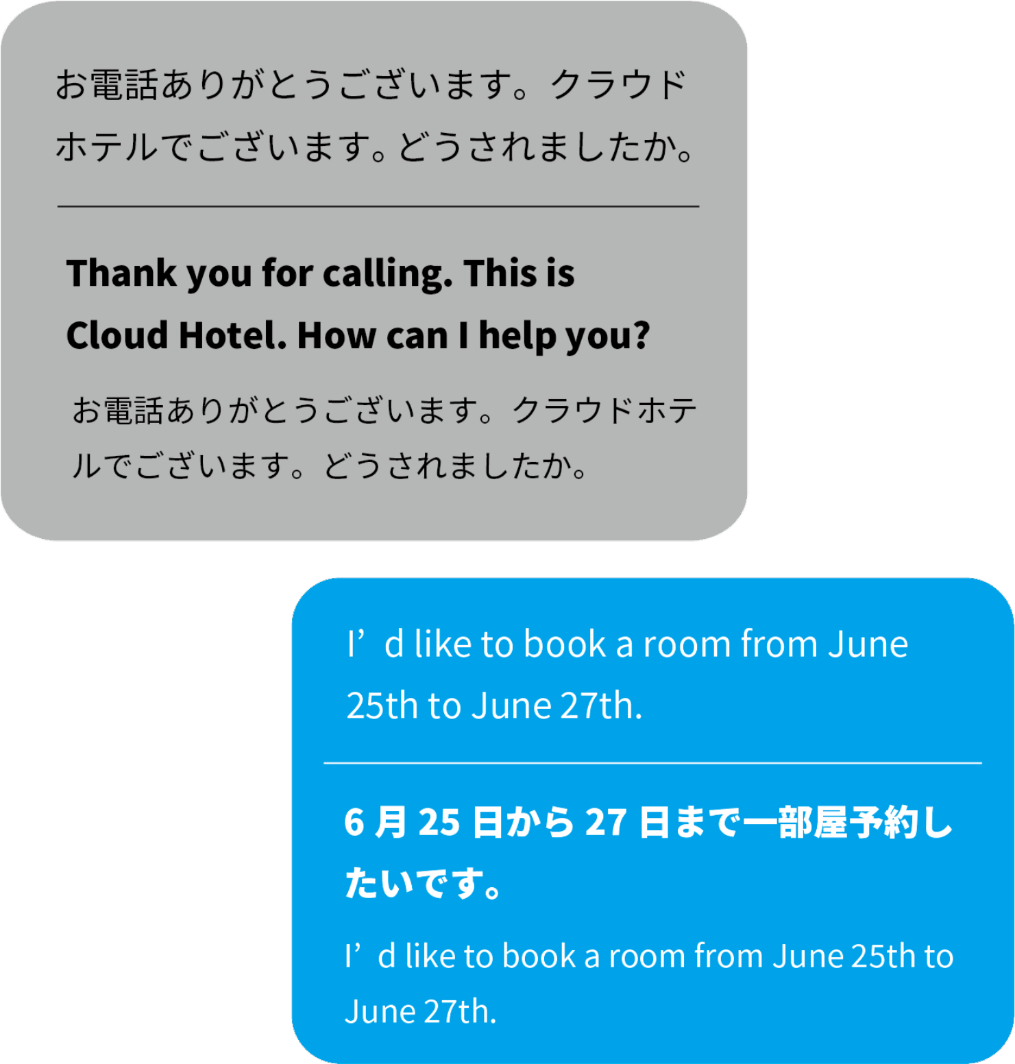 お問い合わせのお客様　画面サンプル